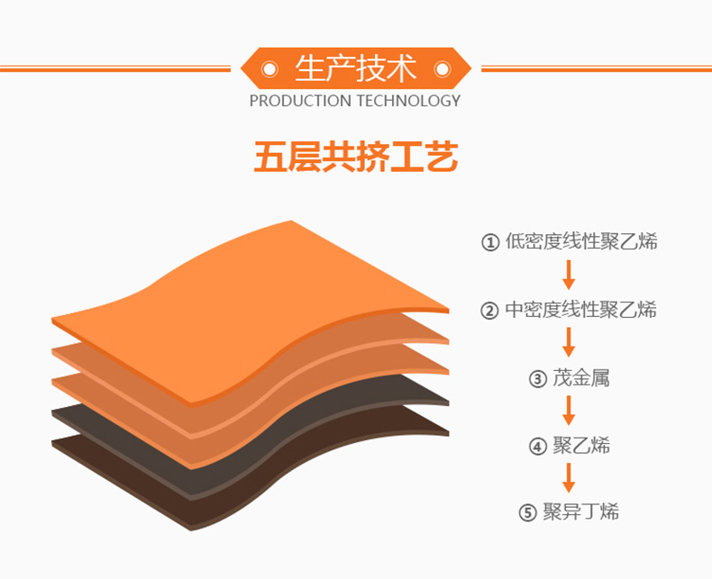 免费午夜视频生产技术